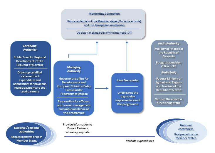 organizational-structure_2021