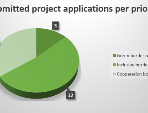 23 project applications submitted