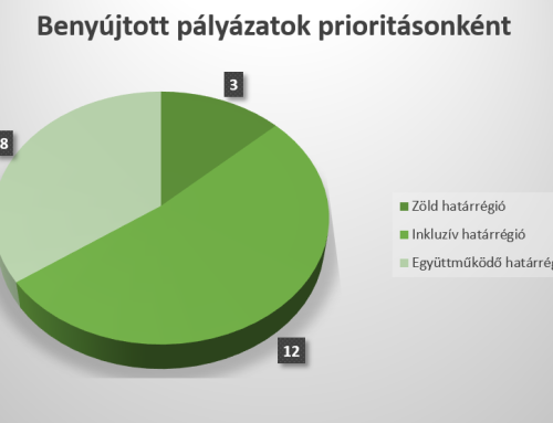 23 benyújtott pályázat