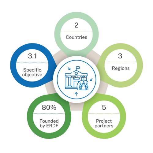 infographic RightSkill4U-EN
