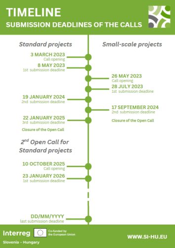 timeline 202510